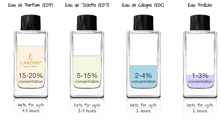 ŽP1 L`ARÔME eau de parfume za žene